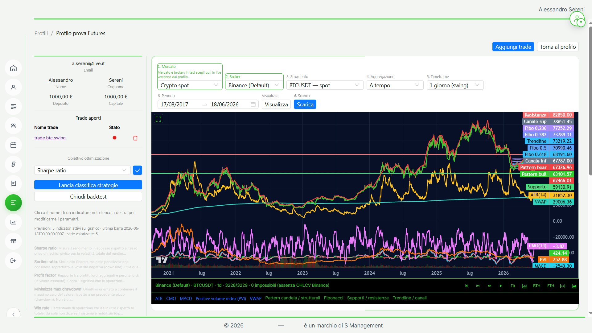 Piattaforma di Trading